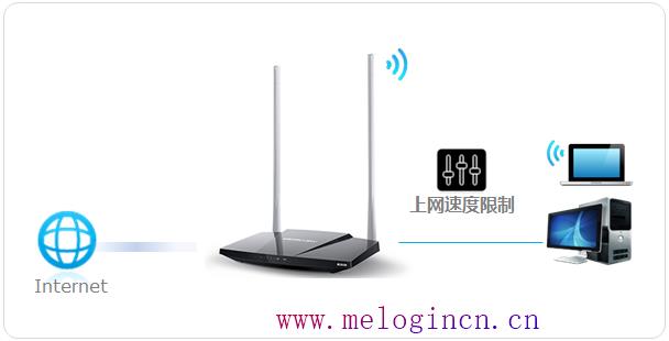 水星路由器怎样设置,melogincn手机登录设置密码,melogin.cn登陆,melogin.cn登陆网站,192.168.1.1设置路,melogin.cn.,水星无线路由器客服