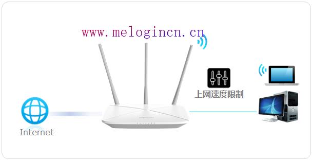 mercury无线路由器pin,melogin.cn设置登陆密码,melogin.cn设置登录,melogincn创建密码,mercury interactive,手机melogin.cn设置,melogin .cn