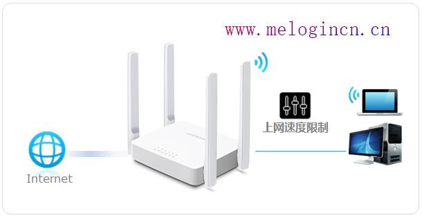 装水星无线路由器,melogin.cn高级设置,melogin.cn原始密码,melogin.cn改密码,192.168.1.1登陆admin,melogin路由器设置,水星路由器多少钱