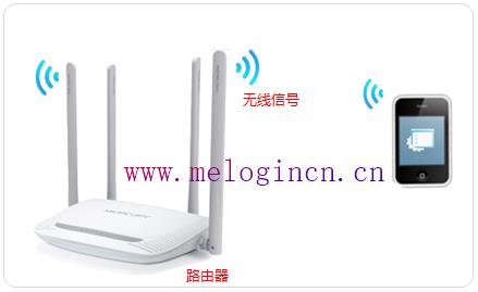 水星路由器无法上网,melogin.cn创建登录,melogin.cn登录界面,melogin.cn管理密码,水星路由器无法上网,melogin.cn管理密码,登陆melogincn