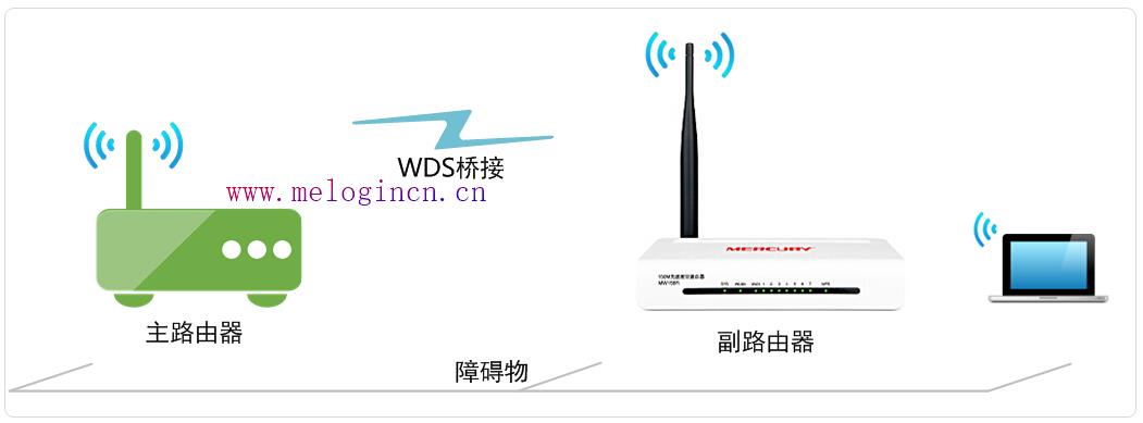 mercury mw310r设置,melogincn登录界面,melogin.cn网址,melogincn登陆修改密码,mercury设置,melogin.cn登录不上,mercury怎么设置