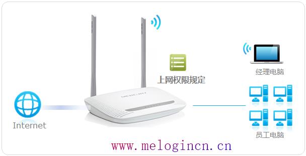 水星无线路由器好不,melogincn登录,melogin.cn怎么设置,melogin.cn.,mercury路由器安装,melogin路由器设置,水星mr804路由器设置