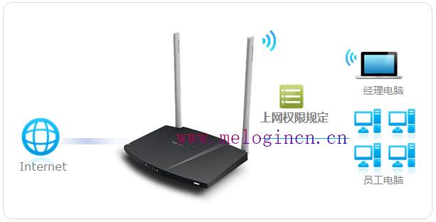 水星路由器804设置,melogin.cn登陆网站,melogincn管理页面登入,melogin.cn上网设置,mercury路由器密码,melogin·cn设置密码,mercury密码