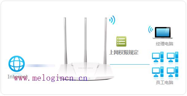 mercury无线路由器pin,melogin.cn刷不出来,melogin.cn300,水星路由器melogin.cn,192.168.1.1进不去,melogin.cn设置向导,mercury密码破解