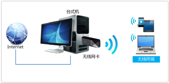 水星路由器设置密码,melogin.cn官方网站,打不开melogin.cn,melogin.cn设置登陆密码,192.168.1.1登陆界面,melogin.cn:,melogin.cn设置登录