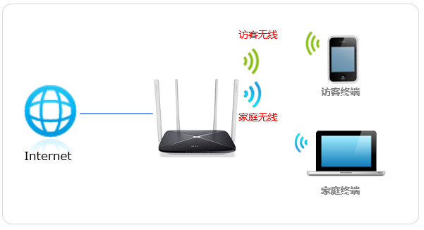水星路由器掉线,melogin.cn手机,melogin.cn22d4,www.melogin,melogin..cn,melogin.cn设置登陆密码,melogincn手机登录界面