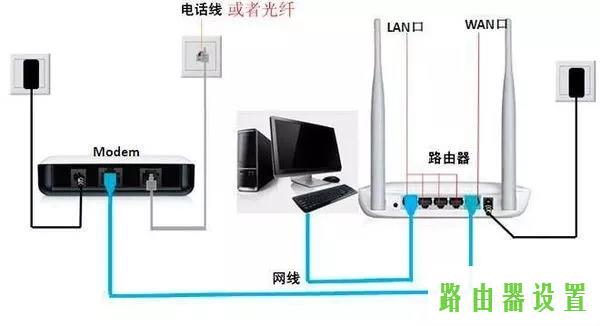 水星路由器,melogin.cn创建密码,水星melogin.cn,mercury怎么设置,150m水星路由器,usb无线网卡怎么用