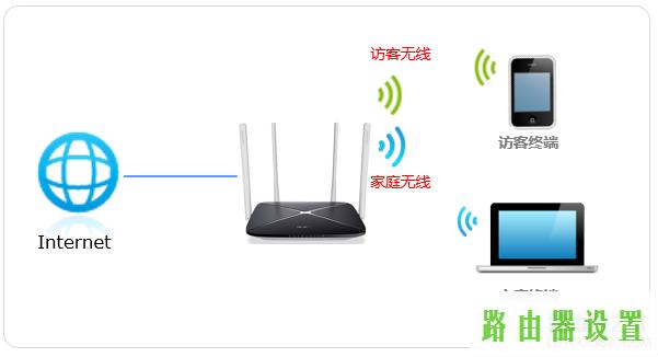 访客,melogincn修改密码,melogin.cn管理页面,mercury路由器如何设置,水星路由器映射,http 192.168.1.1